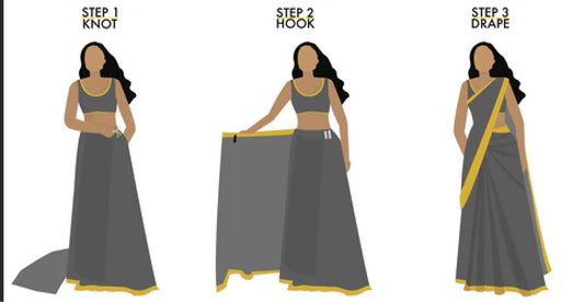 Saree Pre Stitching Service